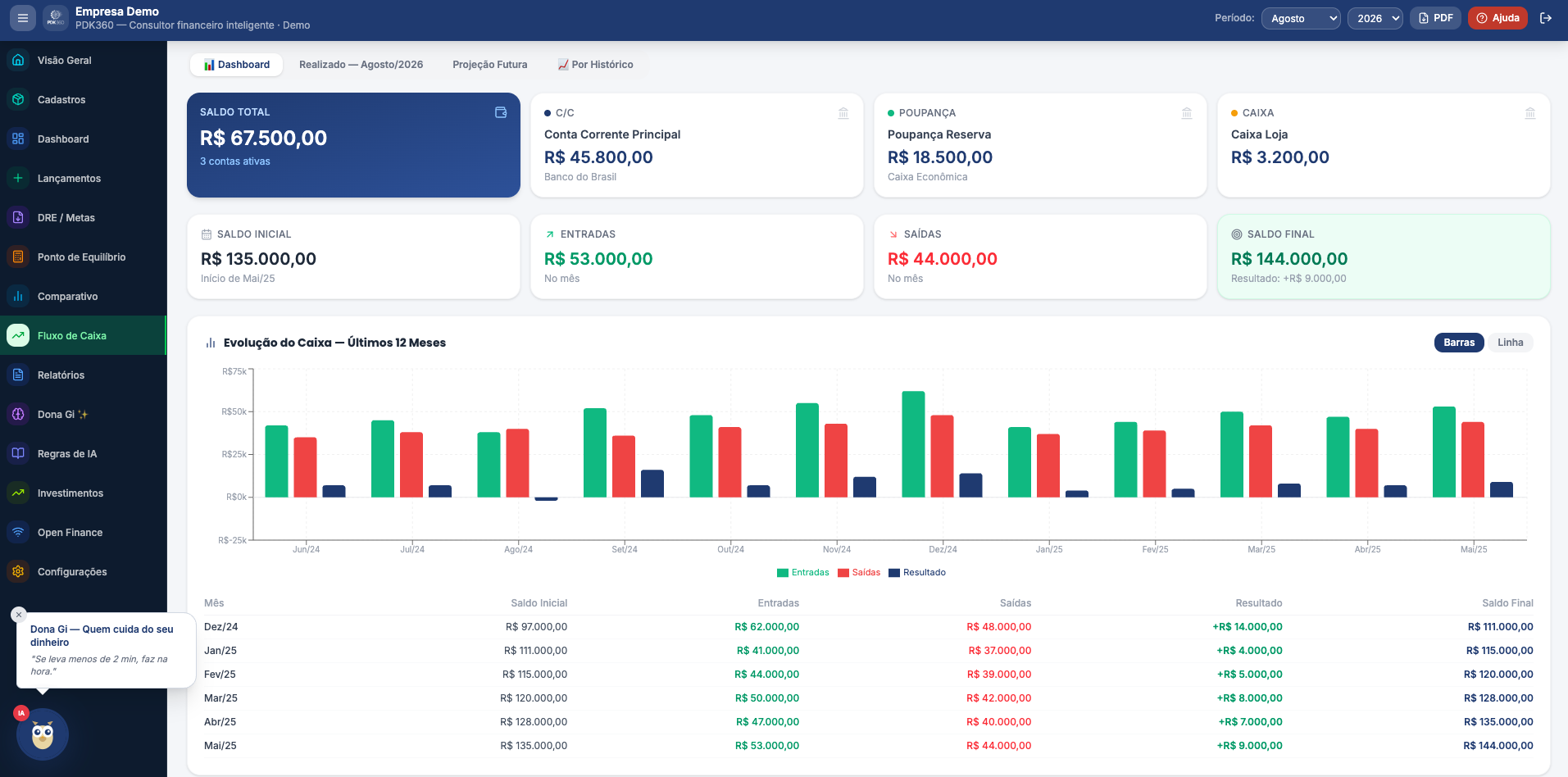 Tela do sistema: Sistema Financeiro com IA — Consultor financeiro inteligente
